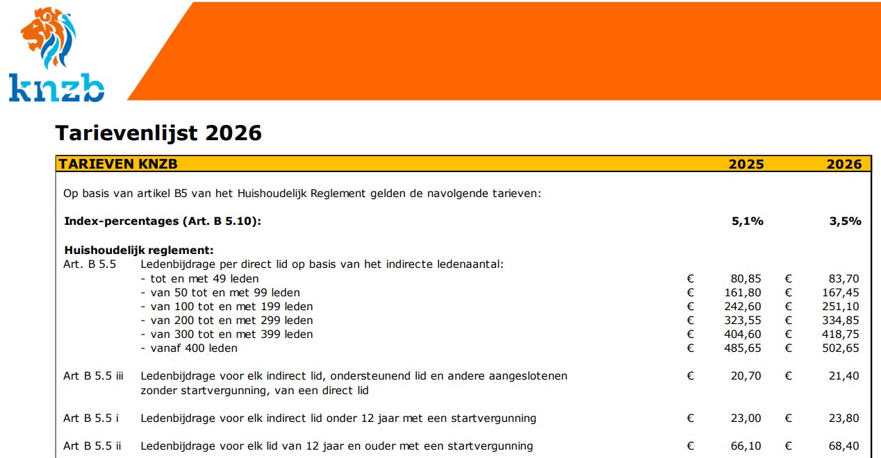 Indexering KNZB tarieven - Contributierun januari